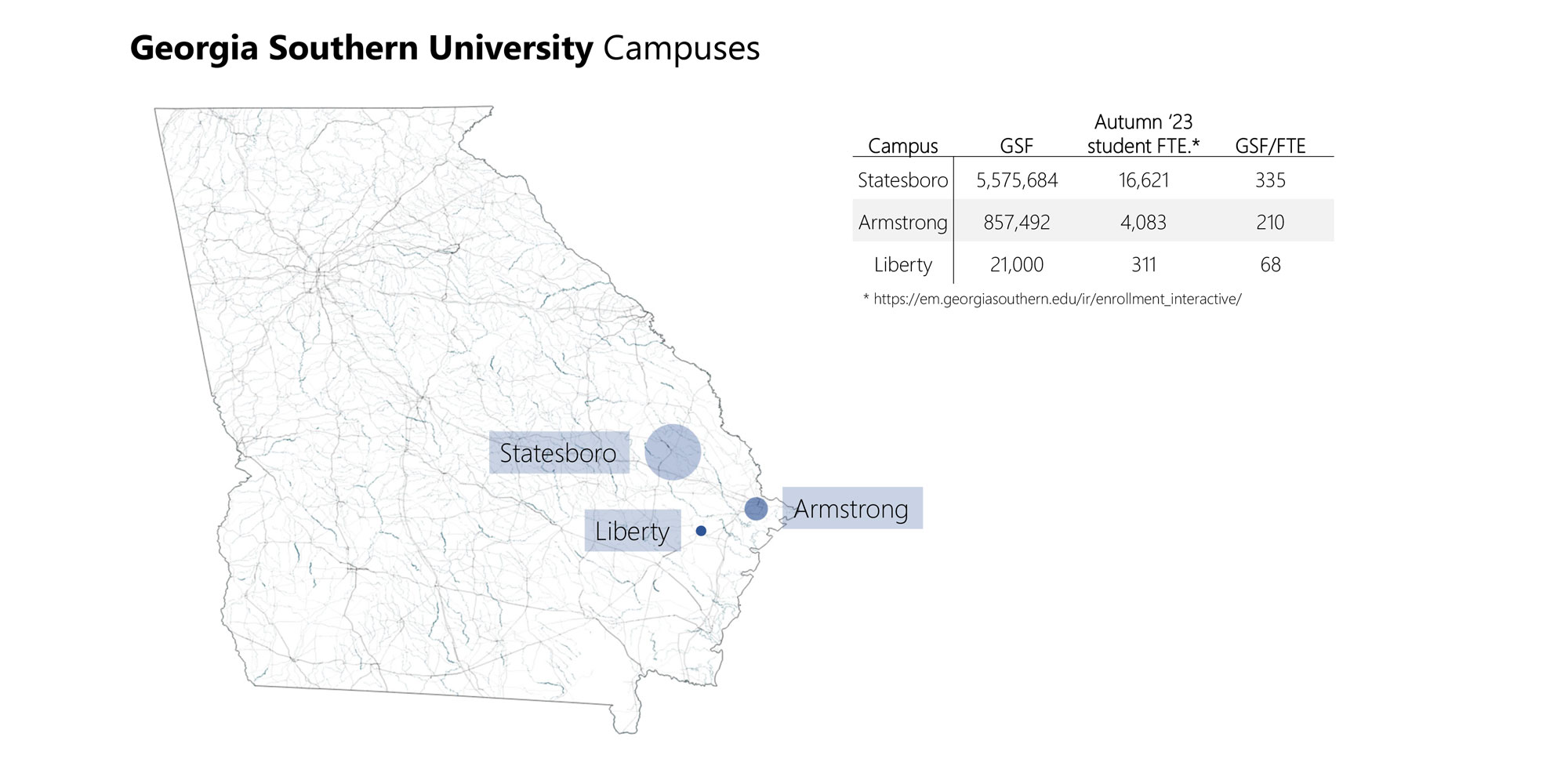 georgia southern university space utilization study