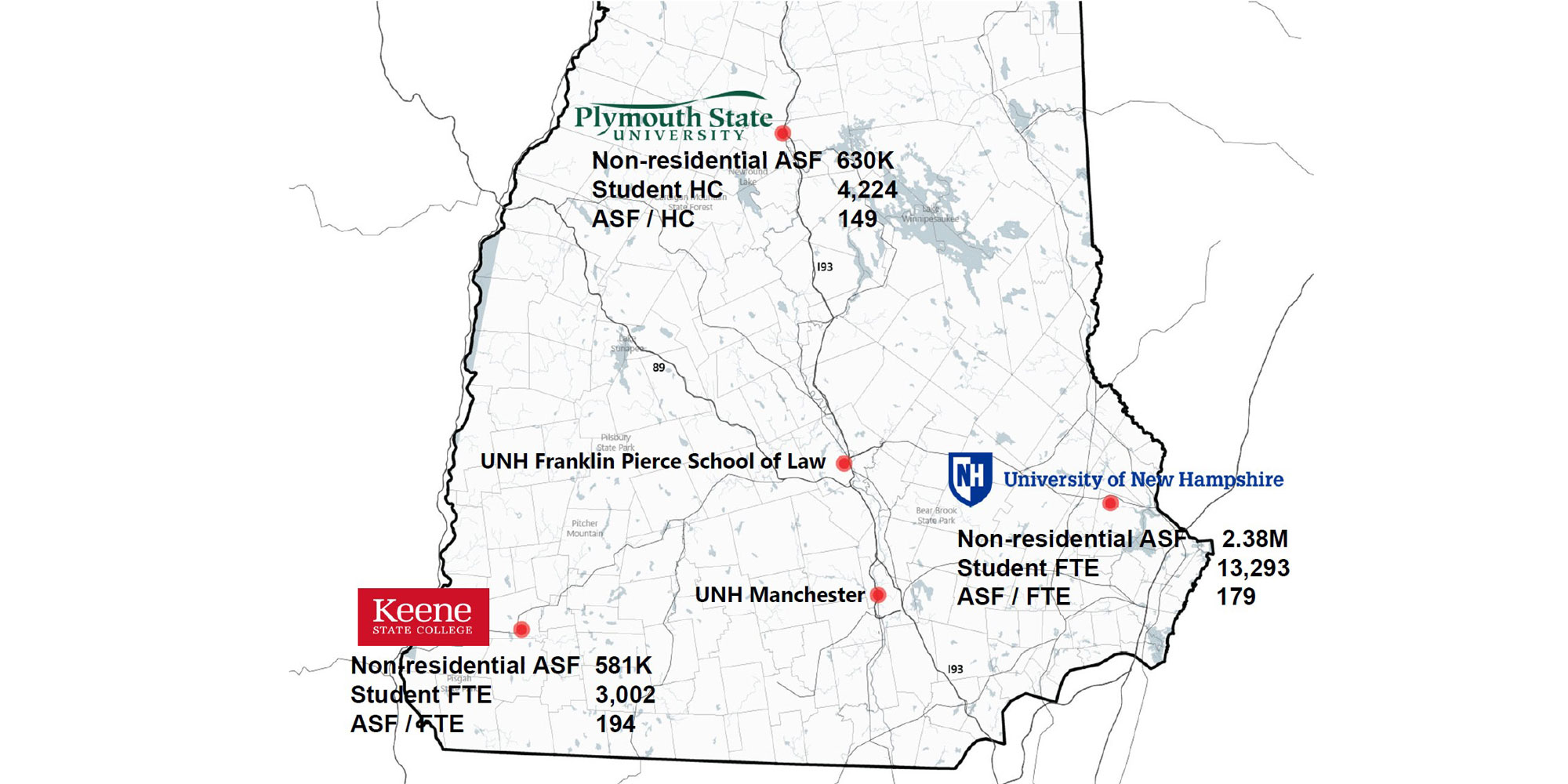 usnh space utilization study and master plan guidelines