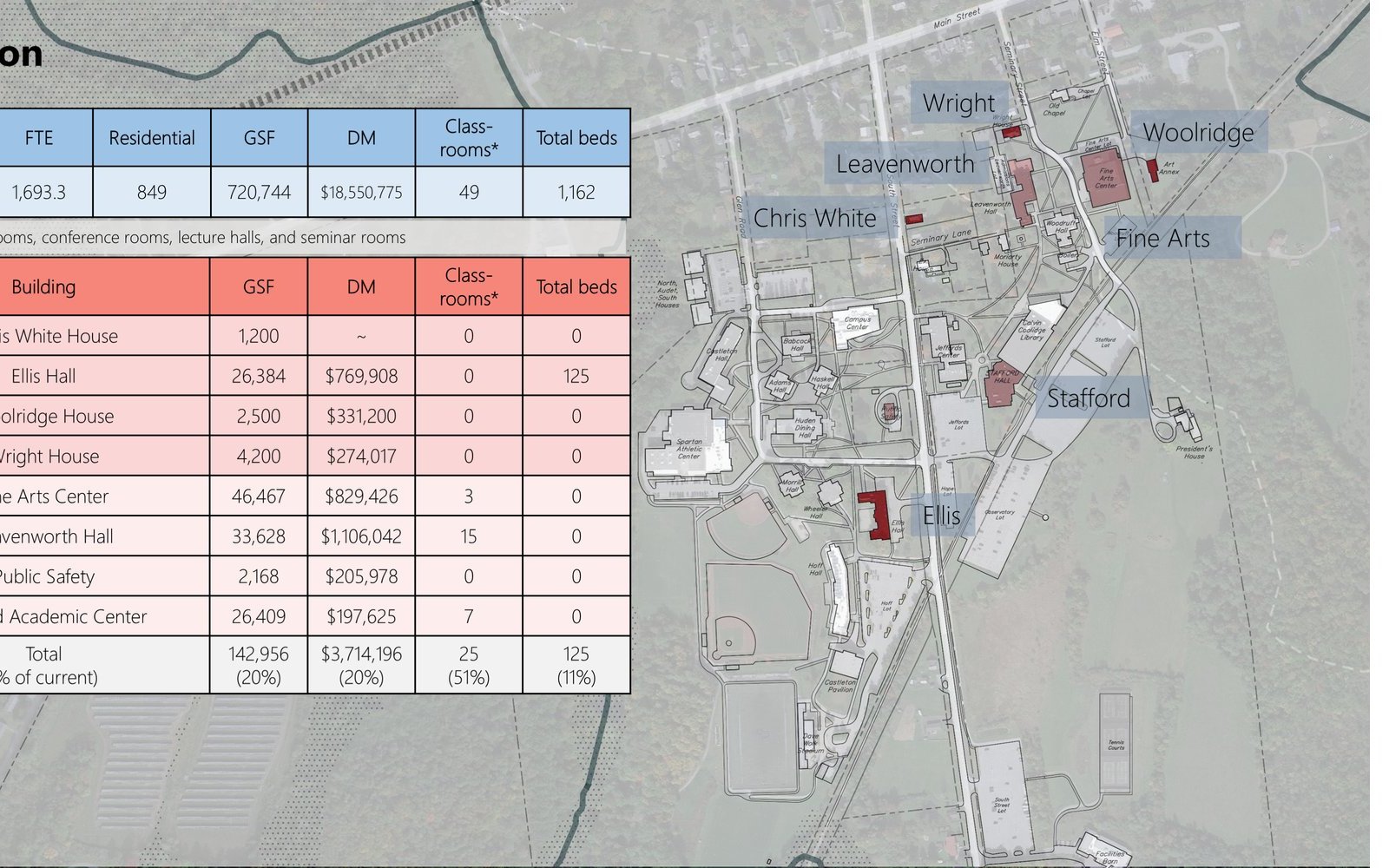 Vermont State University Master Plan
