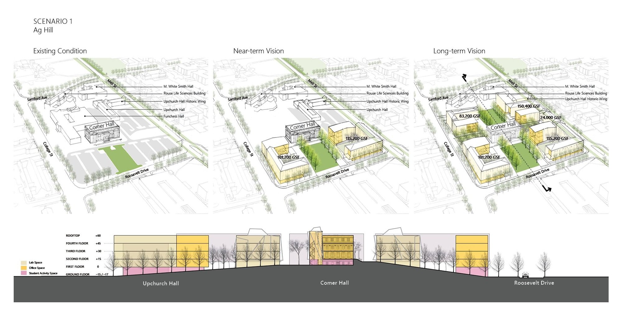 Auburn University College of Agriculture Master Plan