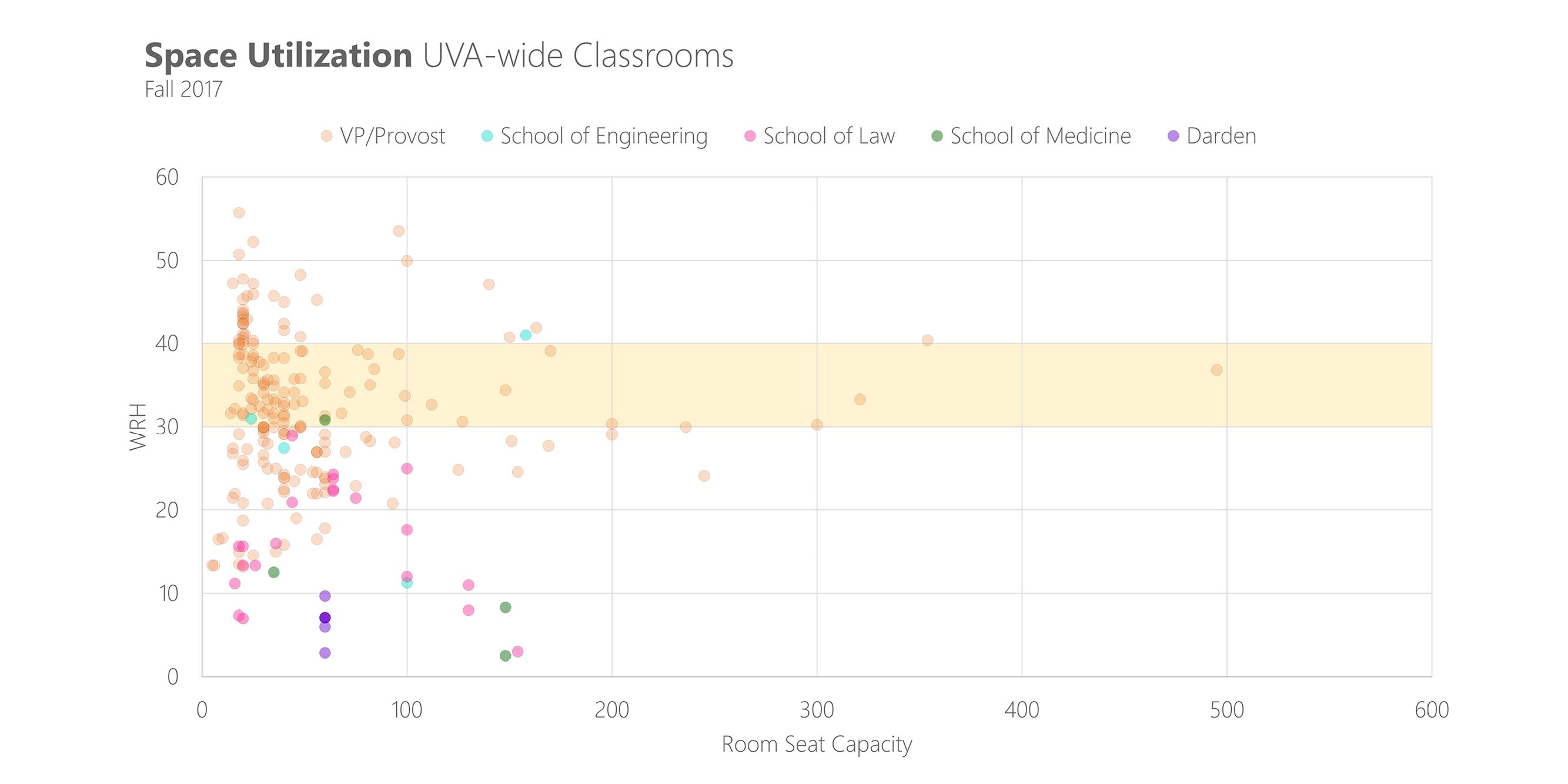 University of Virginia Strategic Framework for Academic Space — image 1 of 6