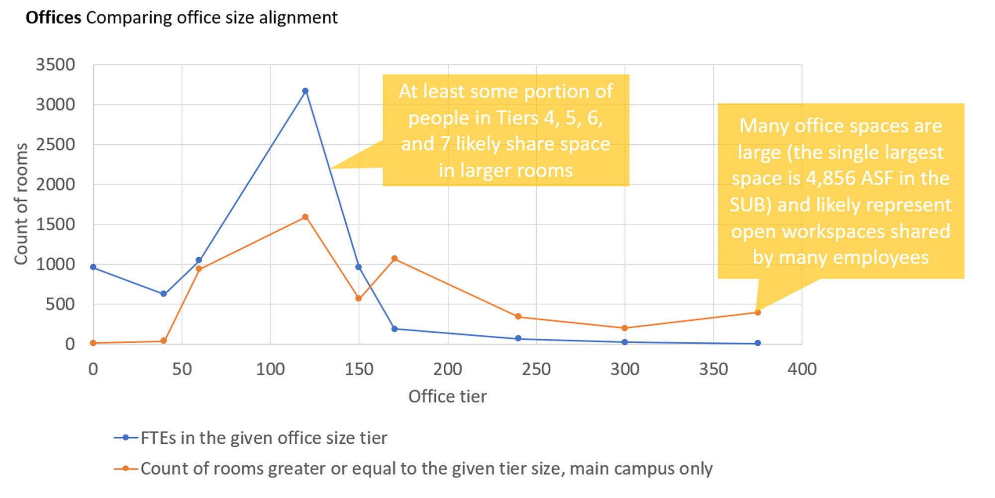 Texas Tech Campus Strategic Alignment — image 7 of 16