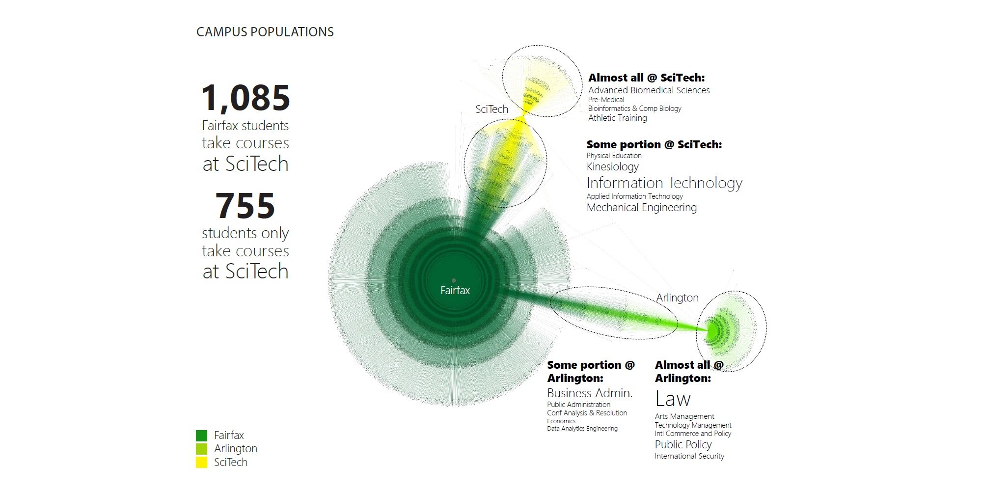 George Mason University Master Plan