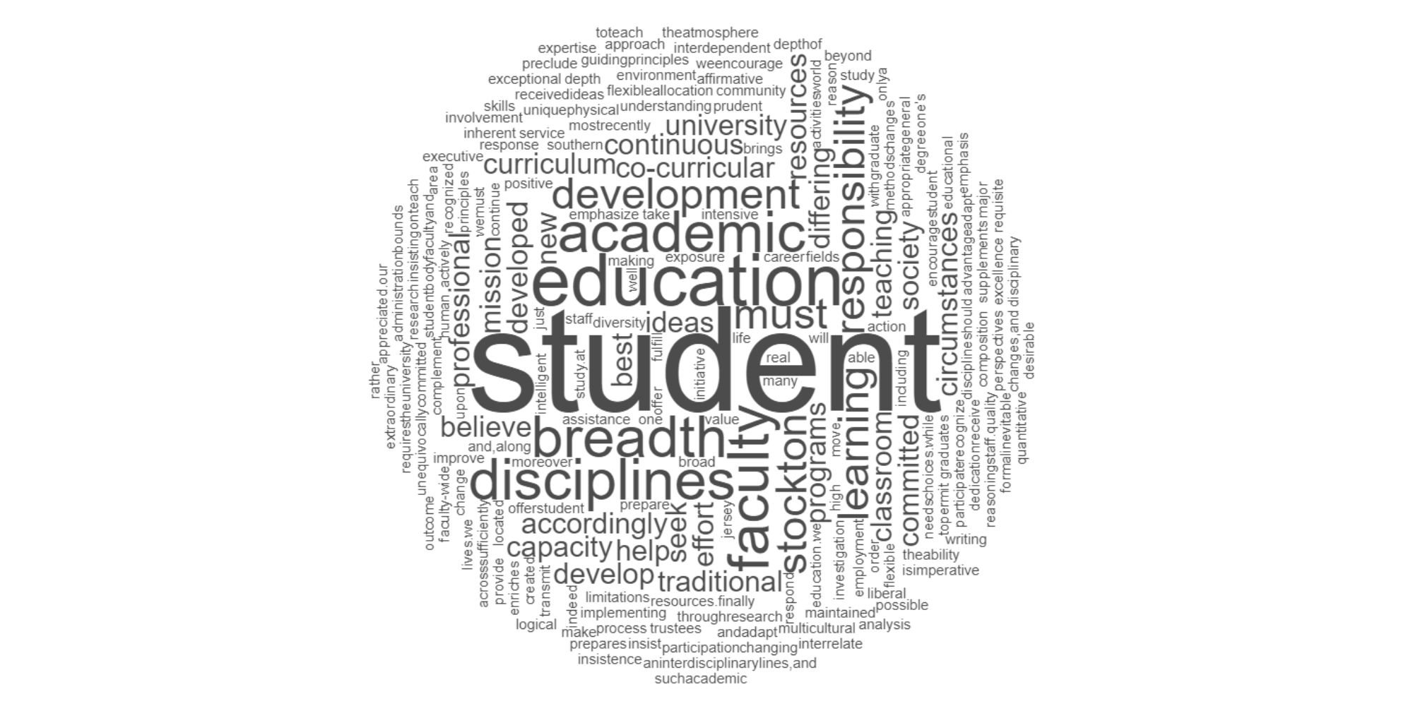 Stockton University Strategic Plan — image 1 of 4