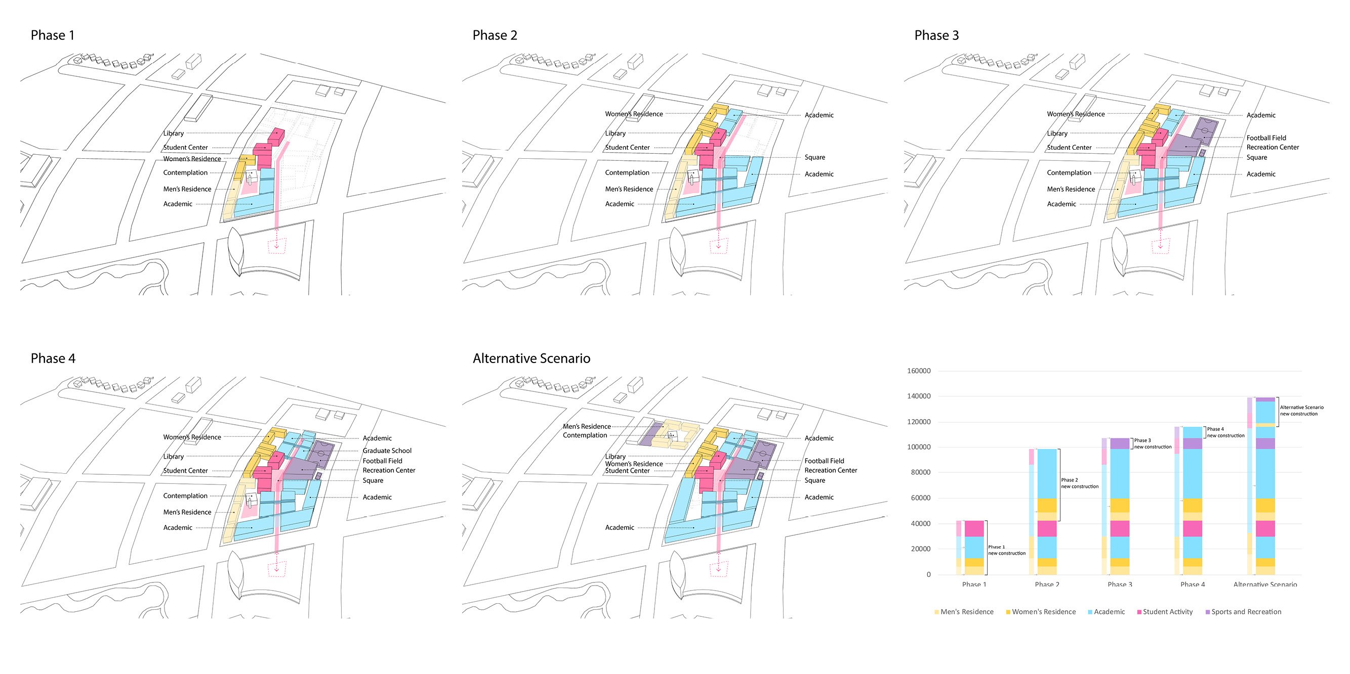 Competition for an Expanded Middle East Campus — image 1 of 5
