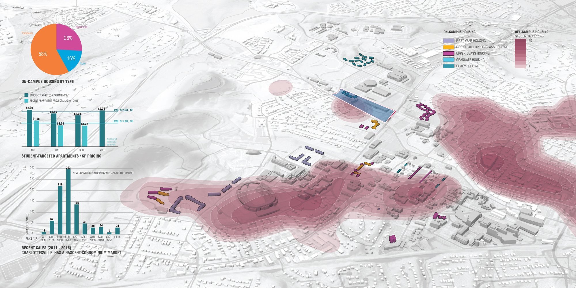 University of Virginia Ivy Corridor Strategic Framework — image 4 of 18