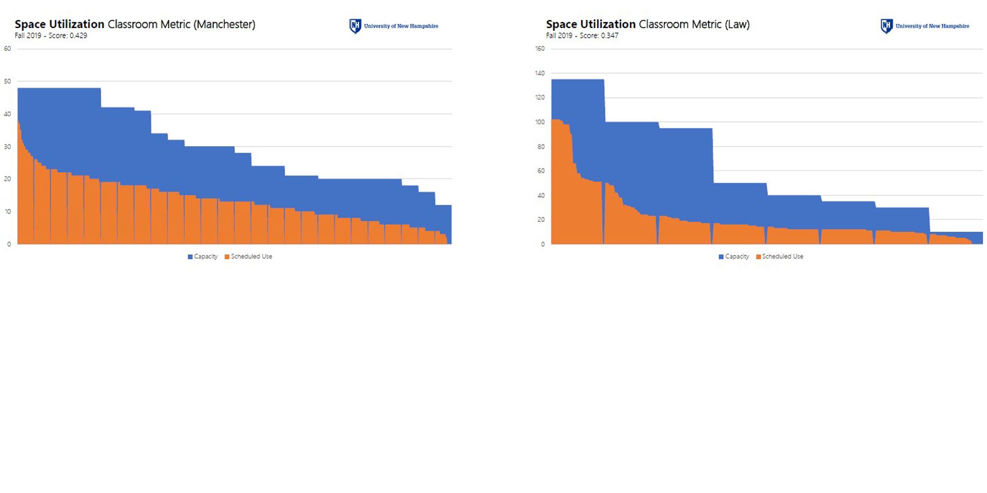 USNH Space Utilization Study and Master Plan Guidelines — image 5 of 7