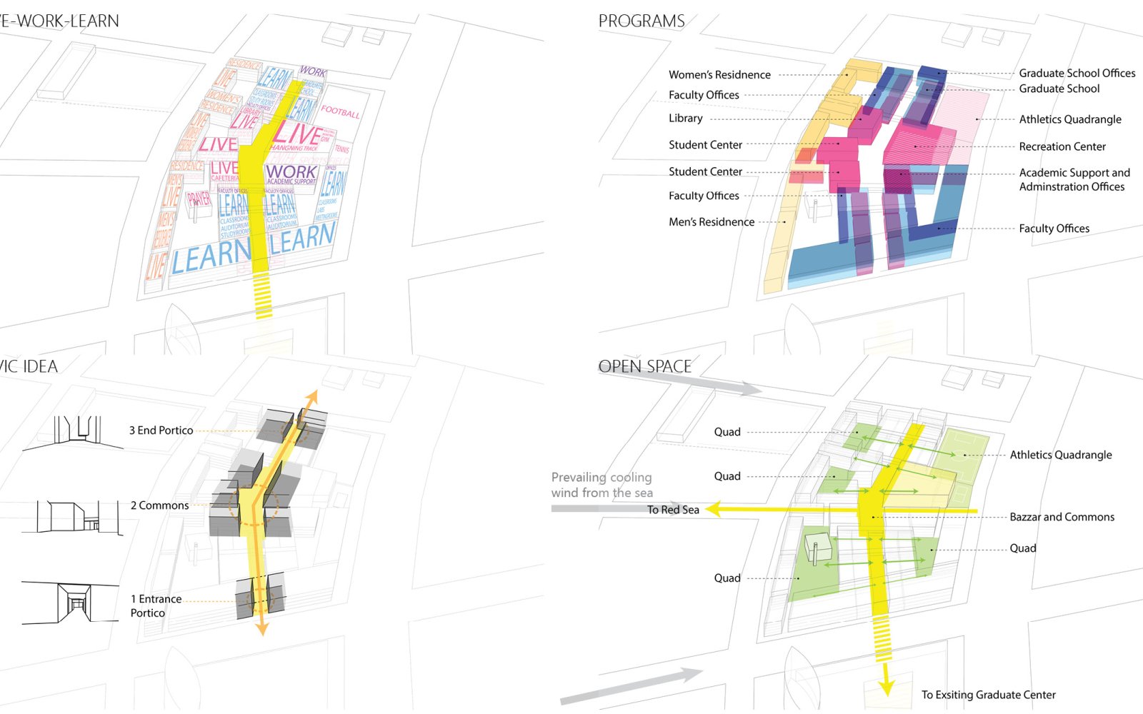 Competition for an Expanded Middle East Campus