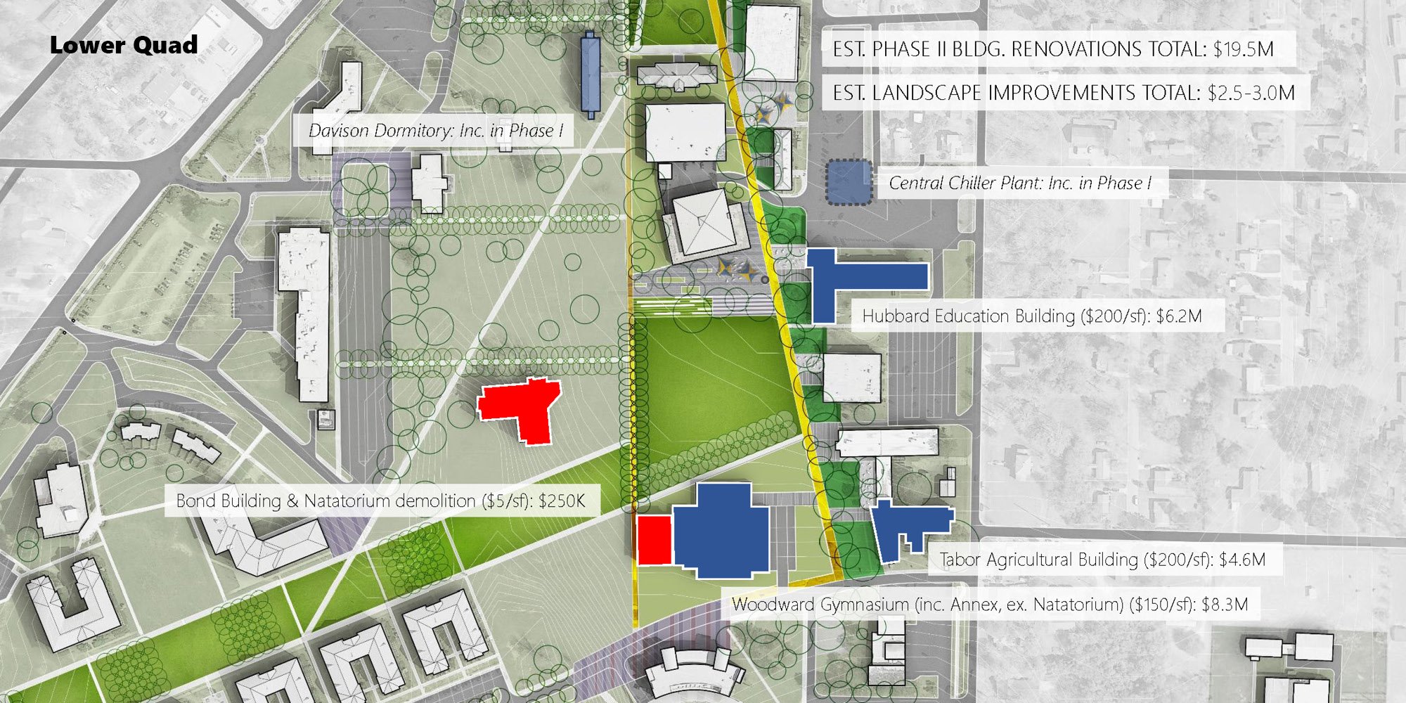Fort Valley State University Capital Investment Strategy — image 5 of 9