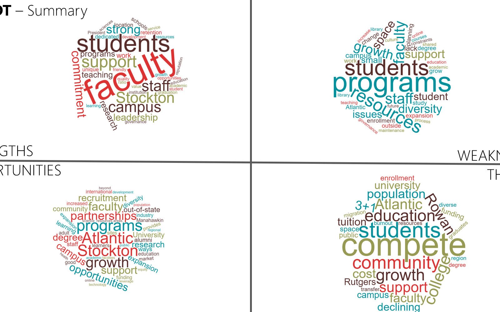 Stockton University Strategic Plan