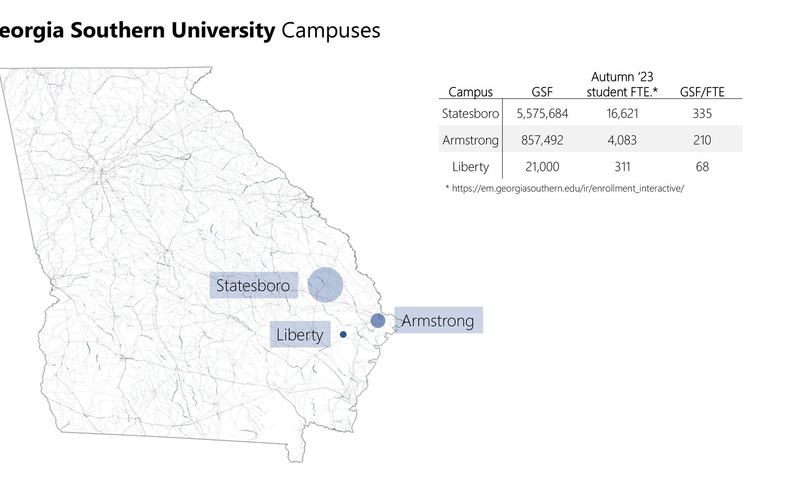 Georgia Southern University Space Utilization Study